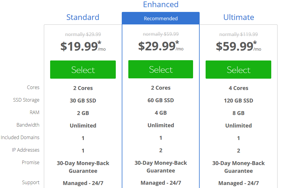 BlueHost VPS Hosting Pricing