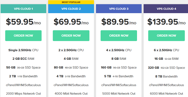 FastComet VPS Hosting Pricing