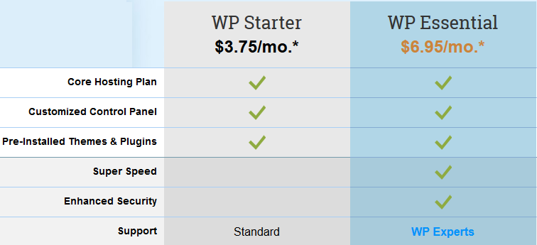 FatCow WordPress Hosting Pricing