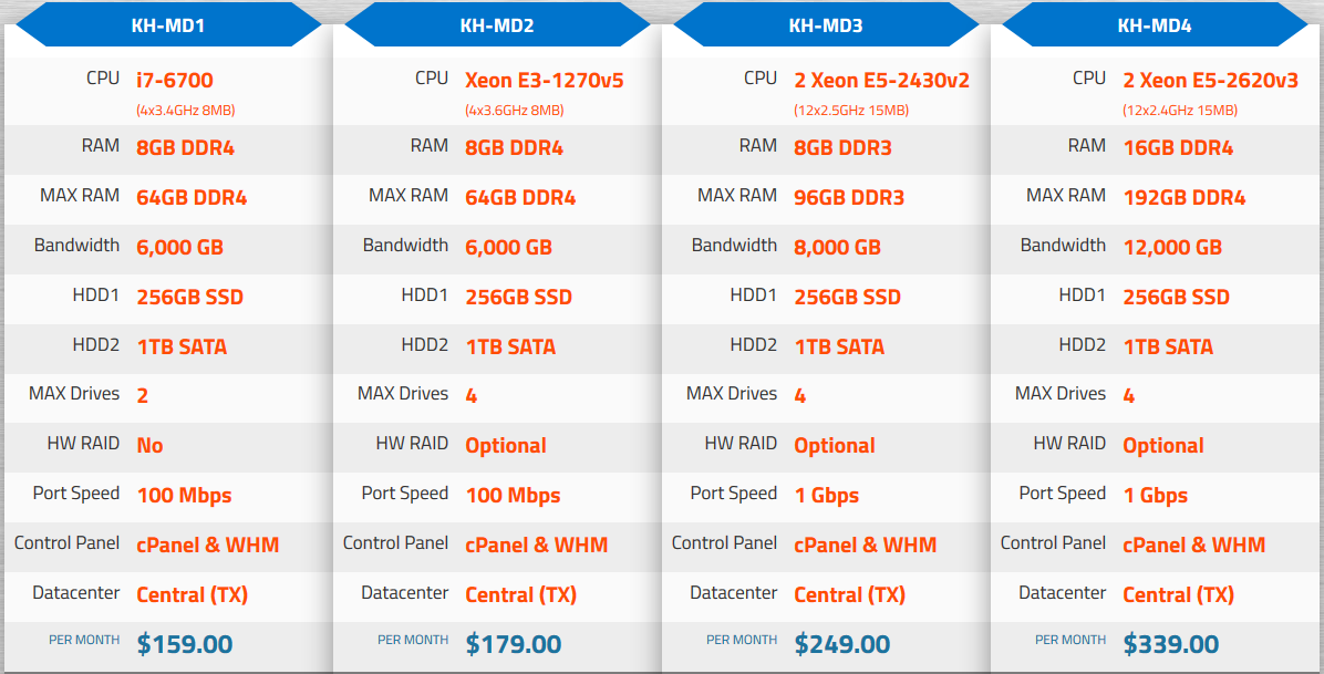 KnownHost Managed Dedicated Hosting Pricing