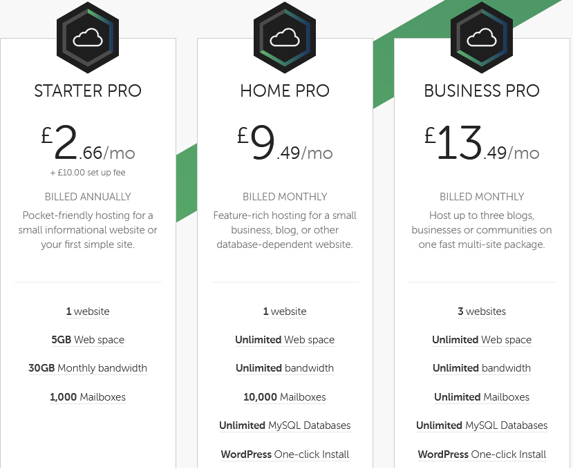 heartinternet-shared-hosting-pricing.png