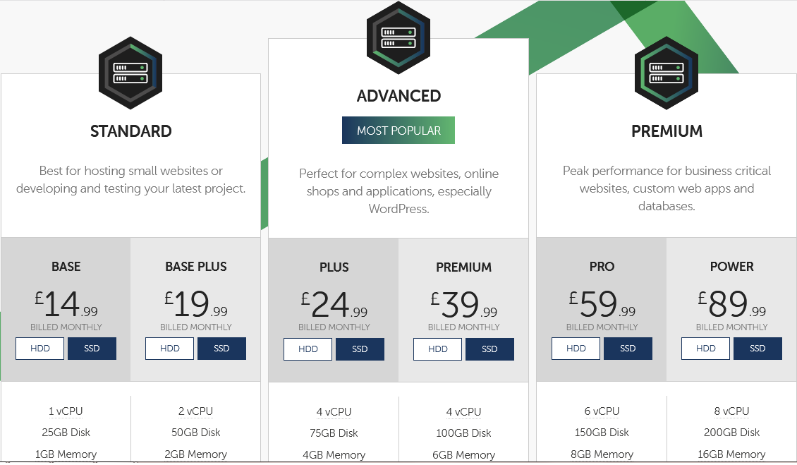 Heart Internet VPS Hosting Pricing