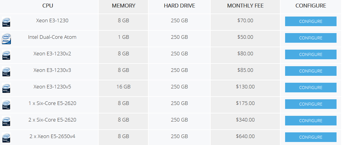 InterServer Dedicated Hosting Pricing