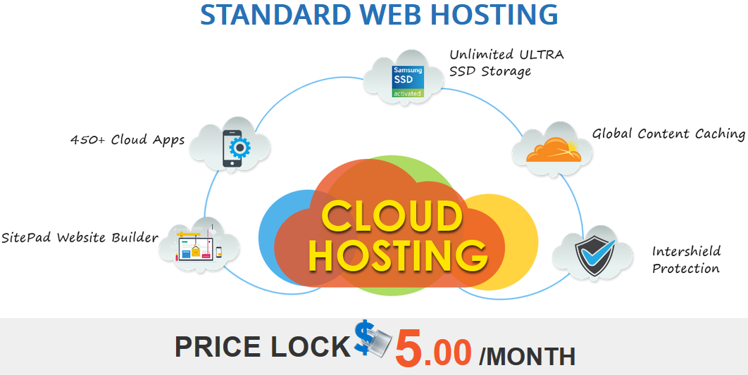 InterServer Shared Hosting Pricing