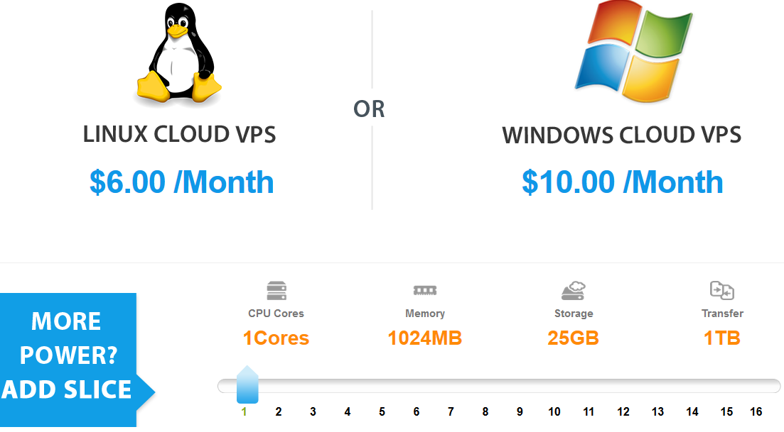 InterServer VPS Hosting Pricing