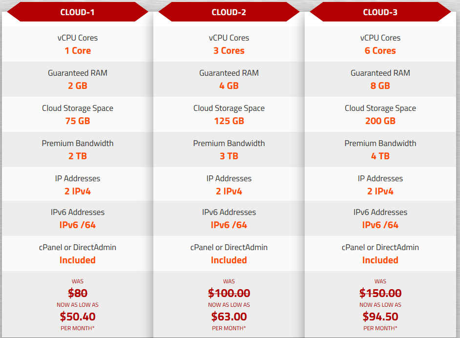 KnownHost Managed Cloud KVM Hosting Pricing