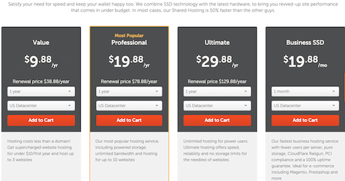 NameCheap Shared Hosting Pricing