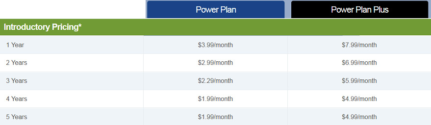 WebHostingPad shared Hosting Pricing