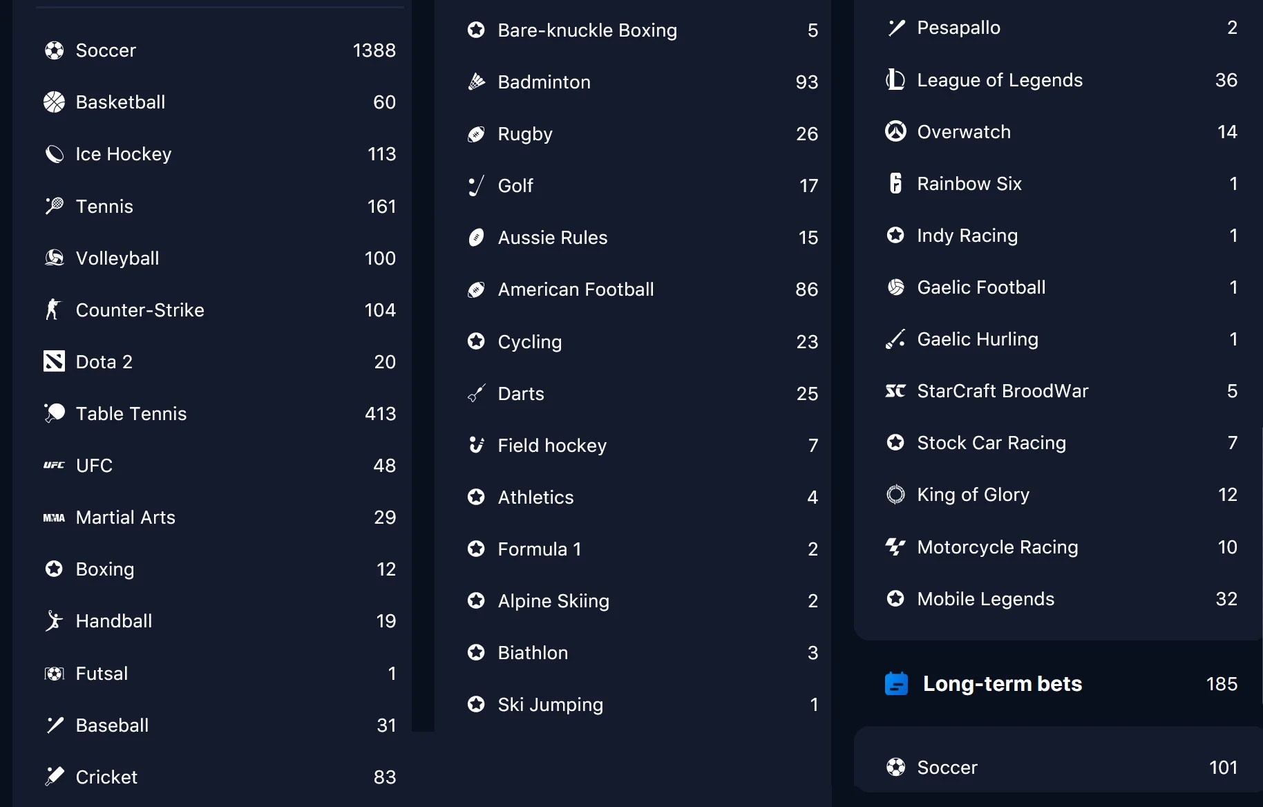 1Win Sports markets