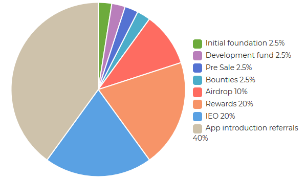 Bitcoin Black Supply & Distribution