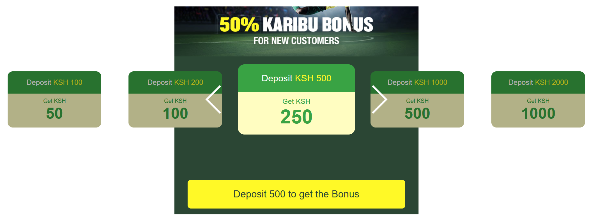 Bangbet Kenya Registration Bonus
