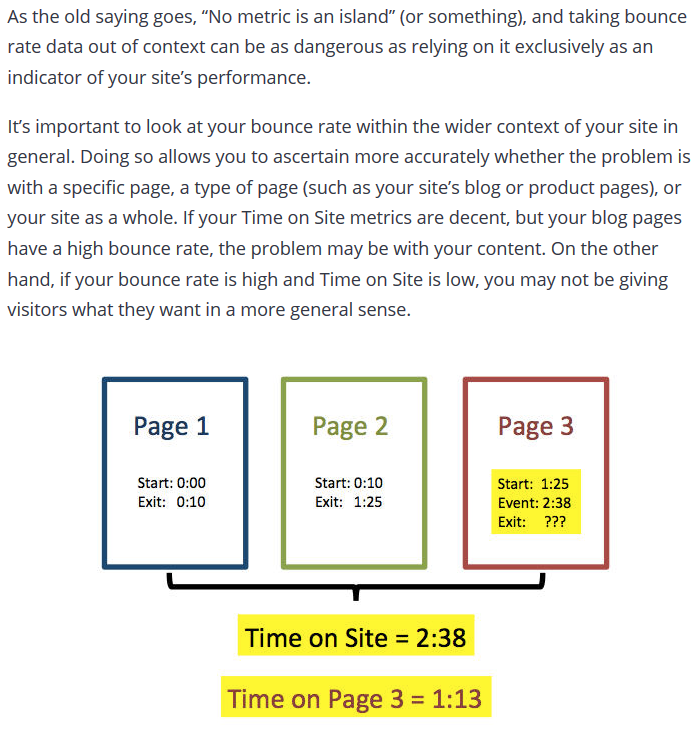 Cross-Reference Bounce Rate vs Time on Site