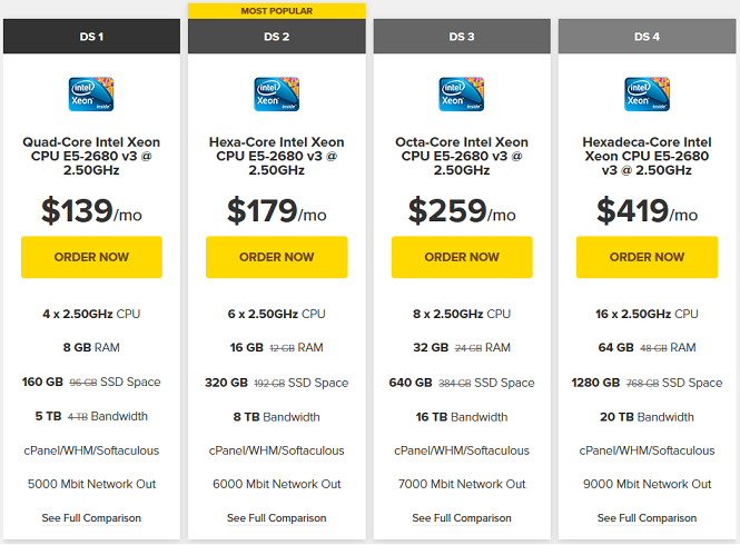 FastComet Dedicated Hosting Black Friday deals 2025