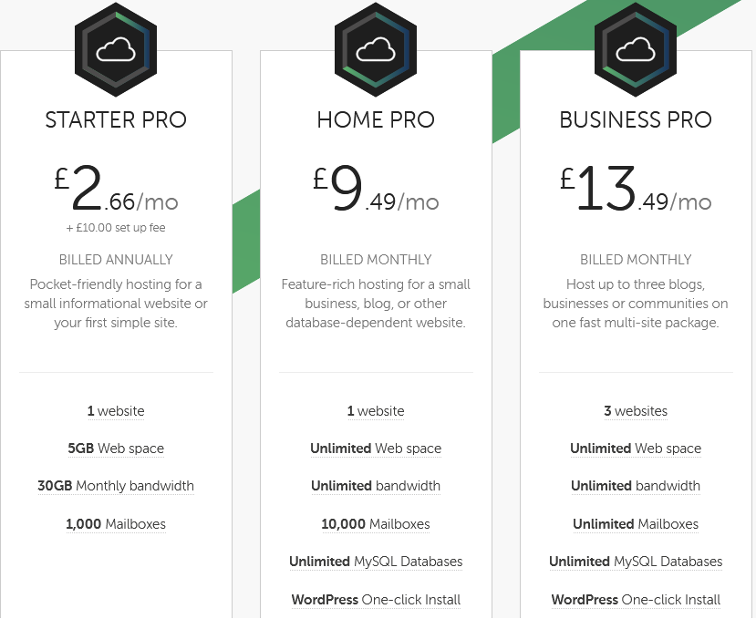 Heart Internet Shared Hosting Pricing