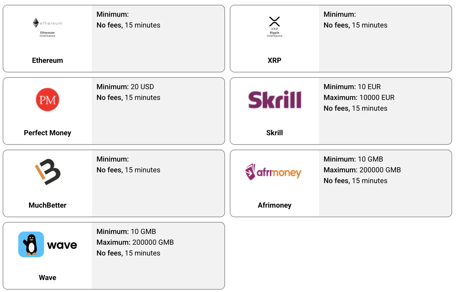 HelaBet Gambia withdrawal methods including Afrimoney Wave Skrill Perfect Money MuchBetter Ethereum and XRP