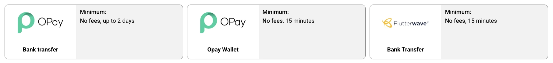 Helabet Nigeria withdrawal methods showing OPay Bank Transfer OPay Wallet and Flutterwave Bank Transfer