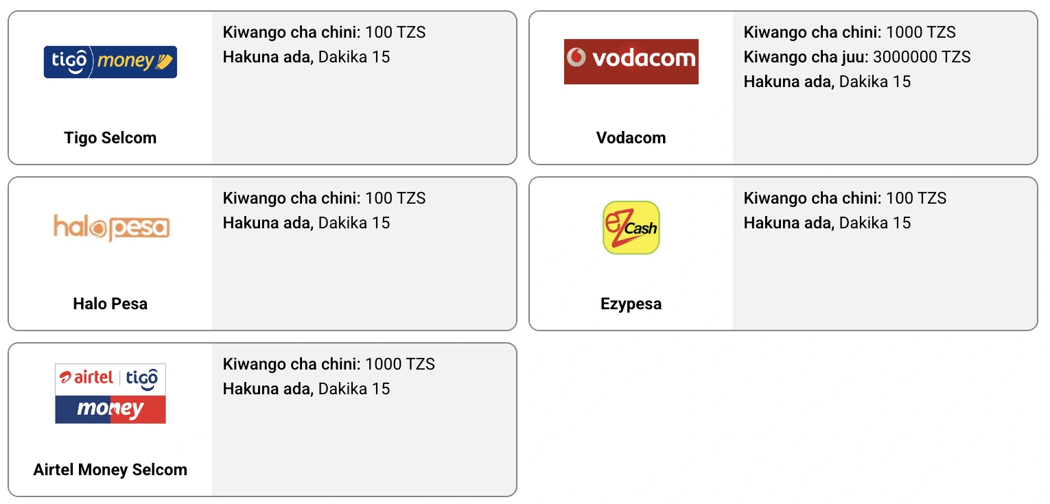 Njia za kutoa pesa Helabet Tanzania kupitia Tigo Vodacom Halo Pesa Ezypesa na Airtel Money