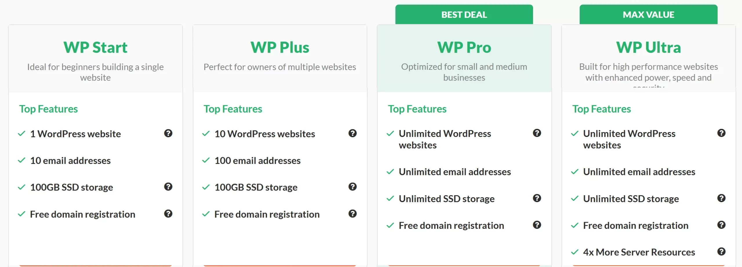 HostPapa Optimized WordPress Black Friday Plans width=