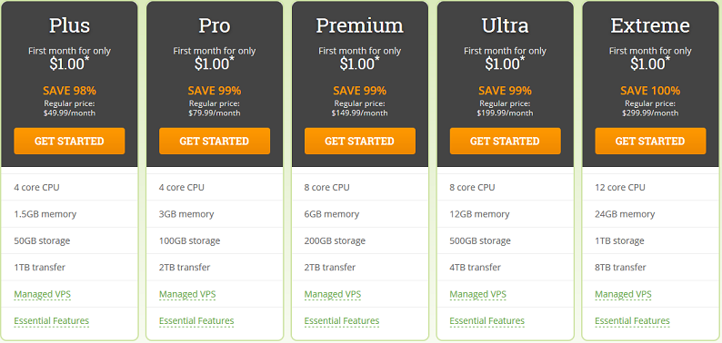 HostPapa VPS Black Friday deals 2024