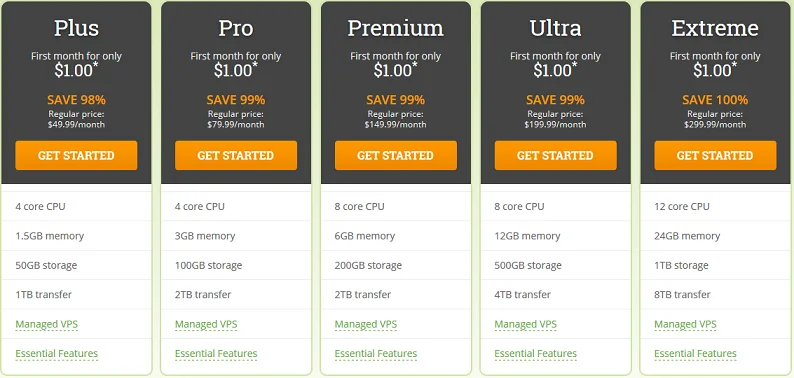 HostPapa VPS Black Friday deals 2024