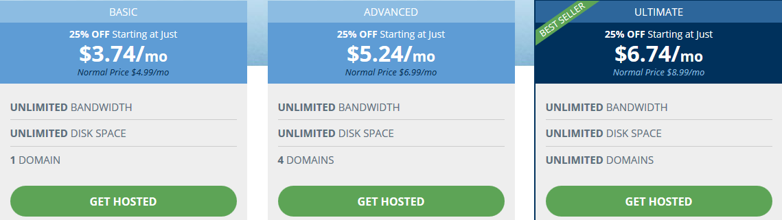 Hostwinds Shared Hosting Pricing