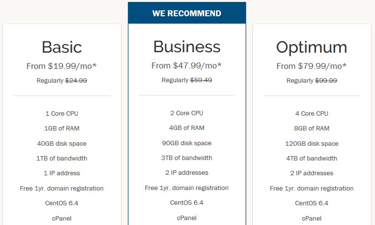 iPage VPS Hosting Pricing