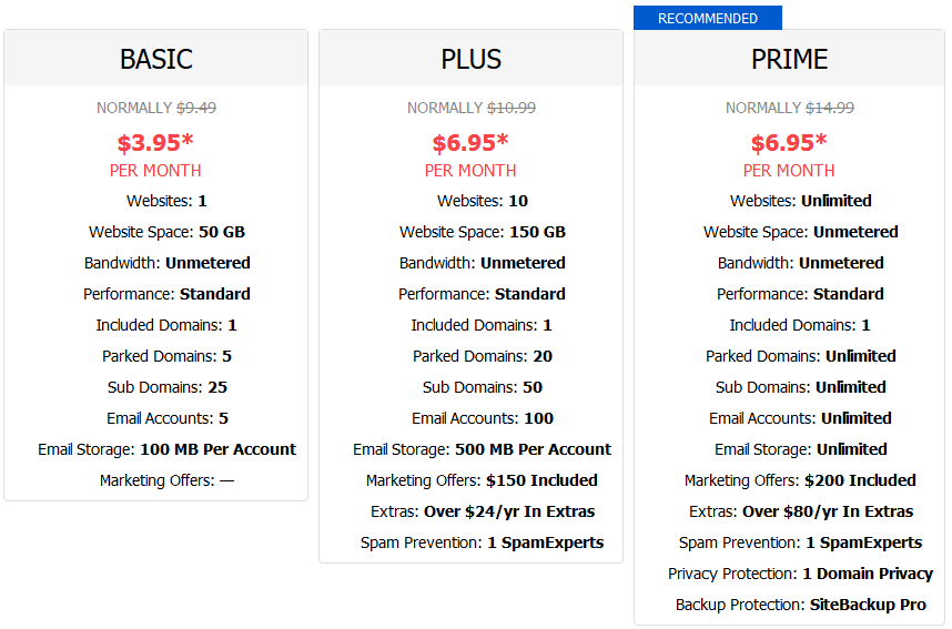 JustHost Shared Hosting Pricing