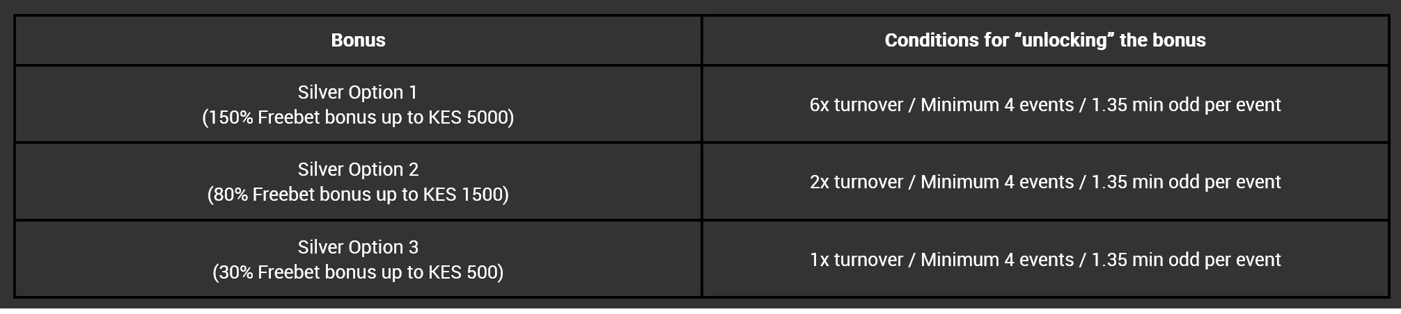 Kilibet Karibu Bonus Silver