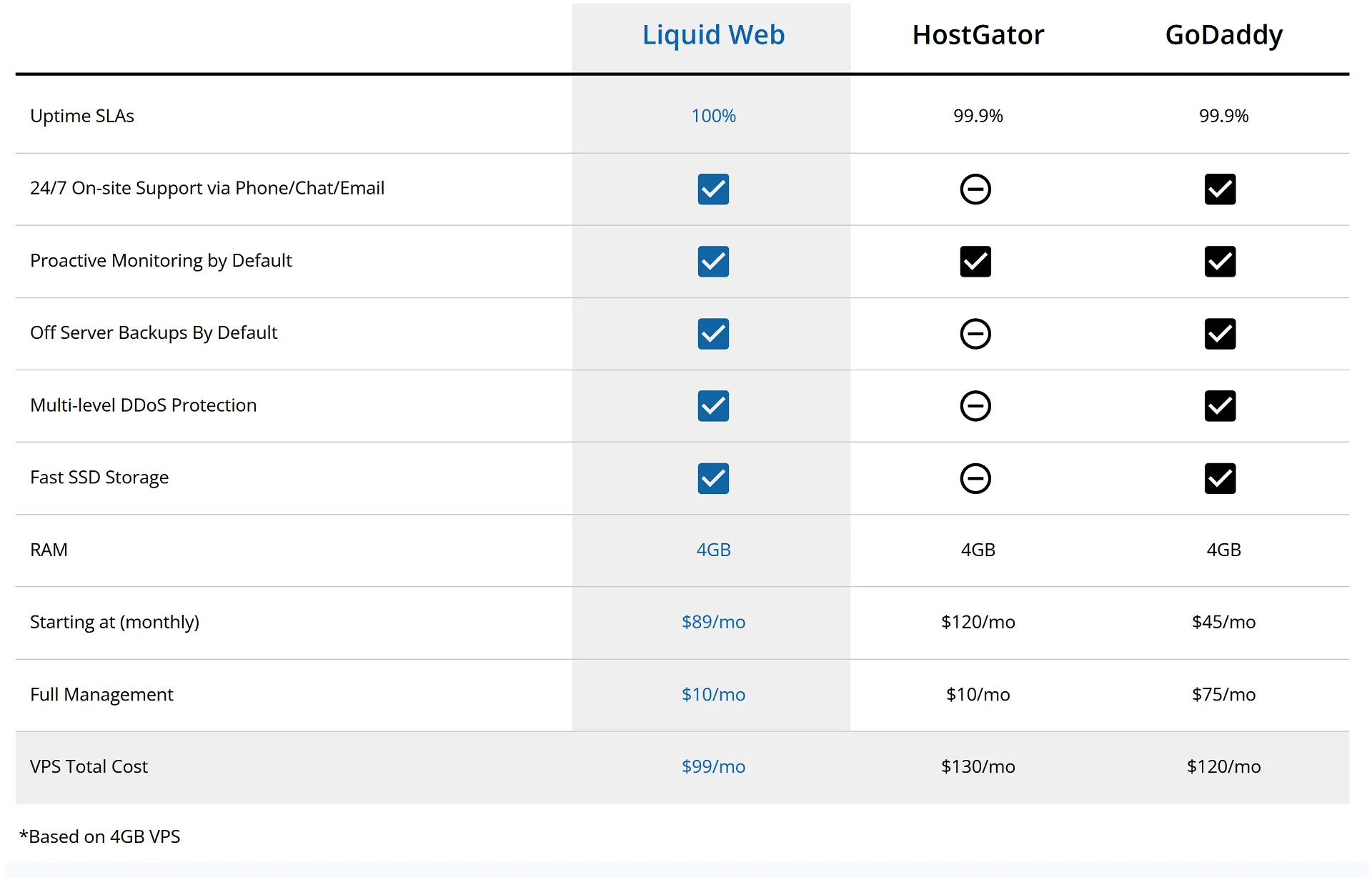 Liquid Web Stacked