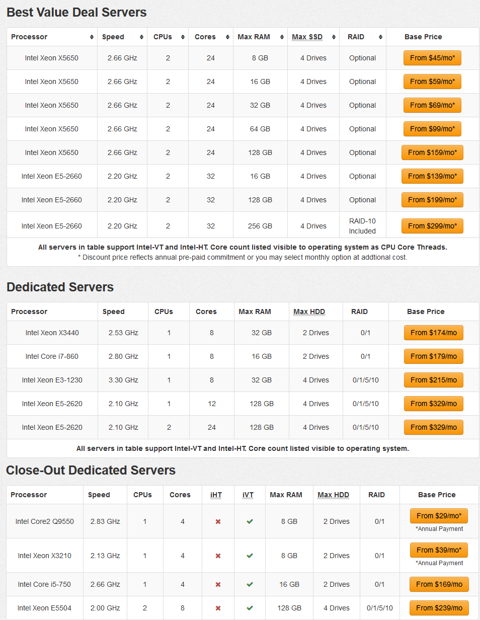 TurnKey Internet Dedicated Hosting Pricing