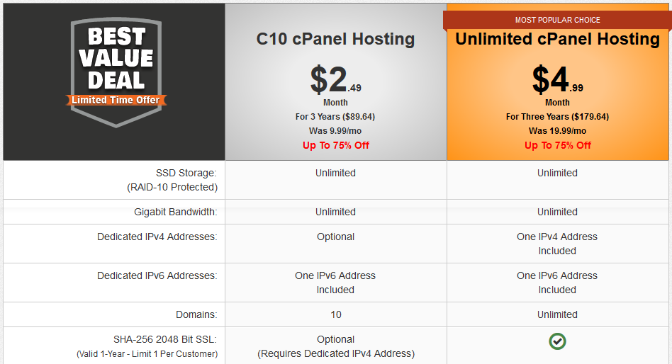 TurnKey Internet Shared Hosting Pricing